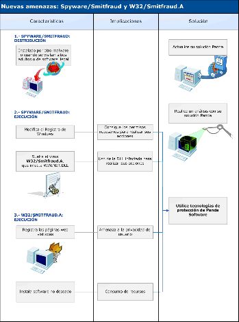 Pulse aquí para ver el diagrama a tamaño real