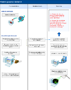 Pulse aquí para ver el diagrama a tamaño real
