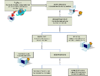 Click on the picture to view a full-size diagram