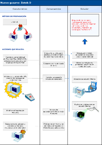 Pulse aquí para ver el diagrama a tamaño real