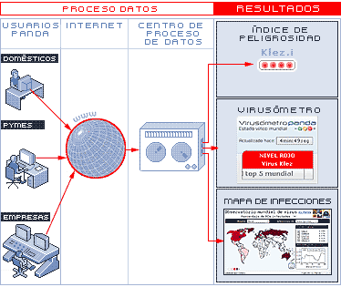 Funcionamiento del Observatorio Funcionamiento del Observatorio