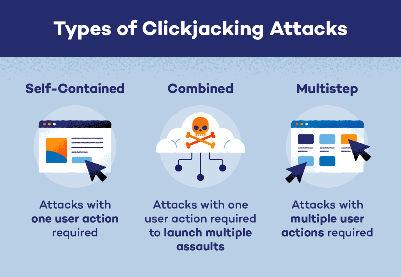 Clickjacking: Definition and Attack Prevention Panda Security Clickjacking: Definition and Attack Prevention Panda Security