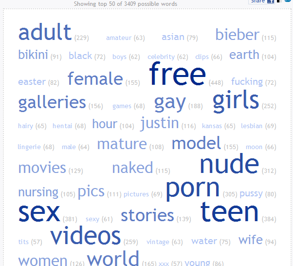 Tag Cloud for Twitter Trend Attack