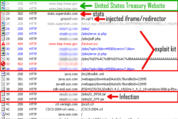 US Treasury Website Hack (Session Log) US Treasury Website Hack (Session Log)