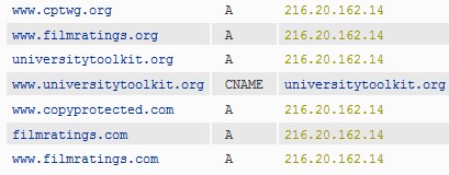 passive dns information passive dns information