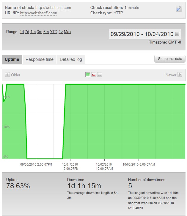 Websheriff downtime Websheriff downtime