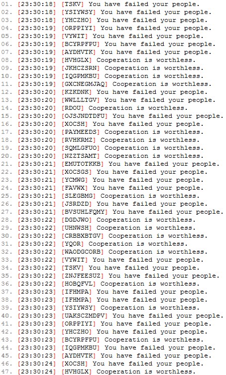 Flood bots invade #WikiLeaks Flood bots invade #WikiLeaks