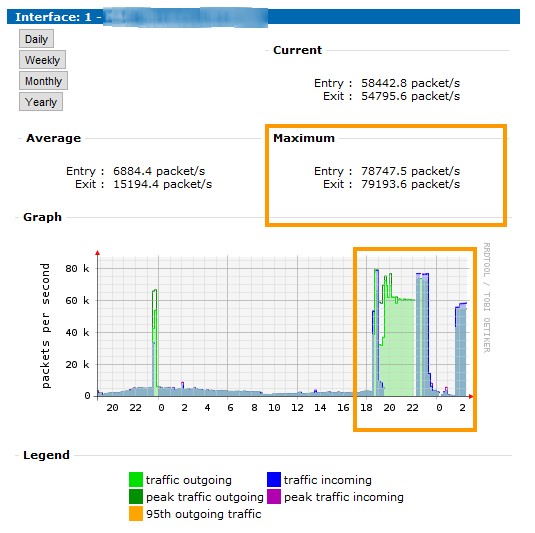 Packets Per Second graph provided by Maxtor Packets Per Second graph provided by Maxtor