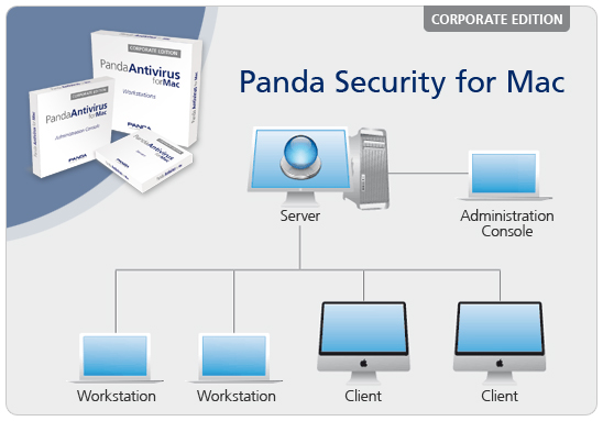 Antivirus for server 2011