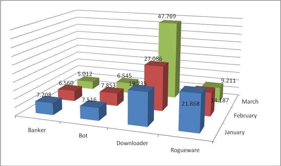 New Report Reveals Increase of Unique Malware and Sudden