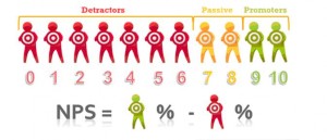 Net Promoter Score