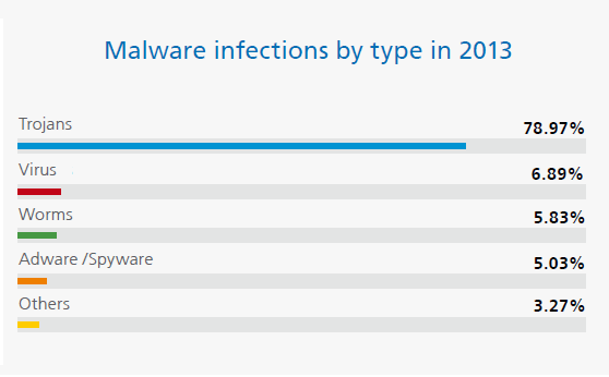 newmalware-EN