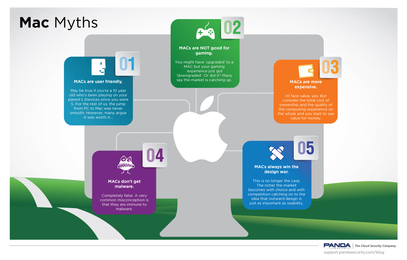 5 Mac Myths - Infographic