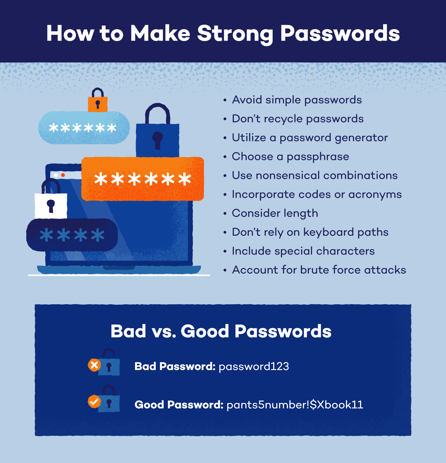Blue laptop and password bars next to top tips and examples for how to make strong passwords.