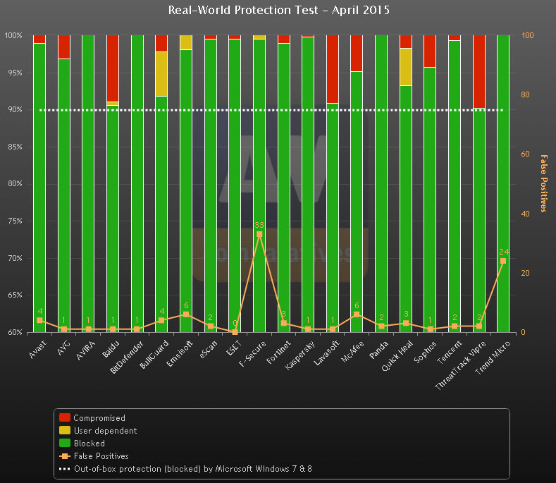 av comparatives april