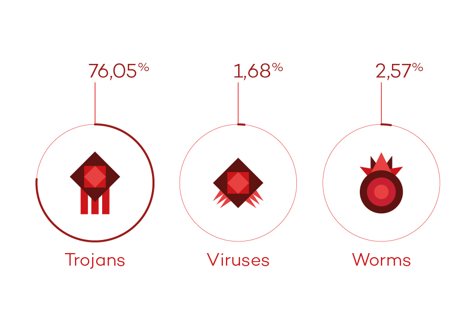 malware, pandalabs, report