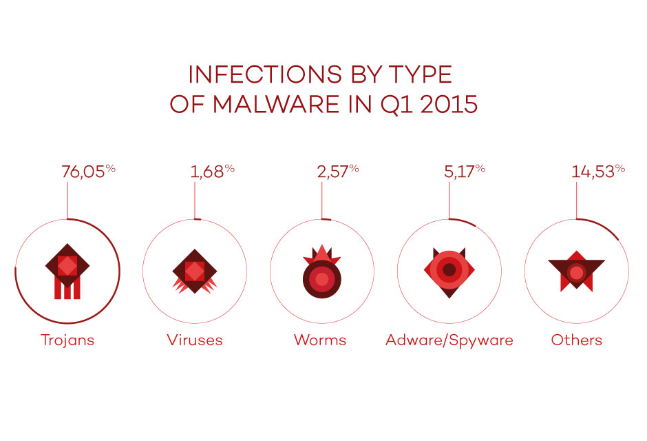 malware, pandalabs, report