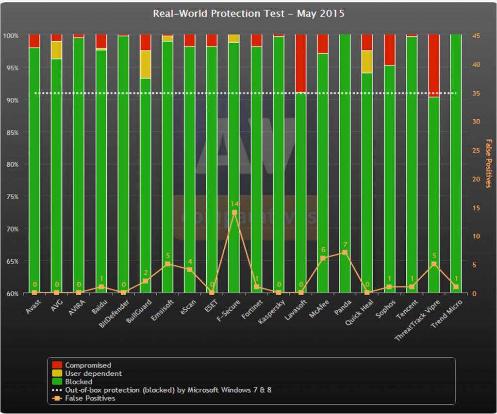 malware detection