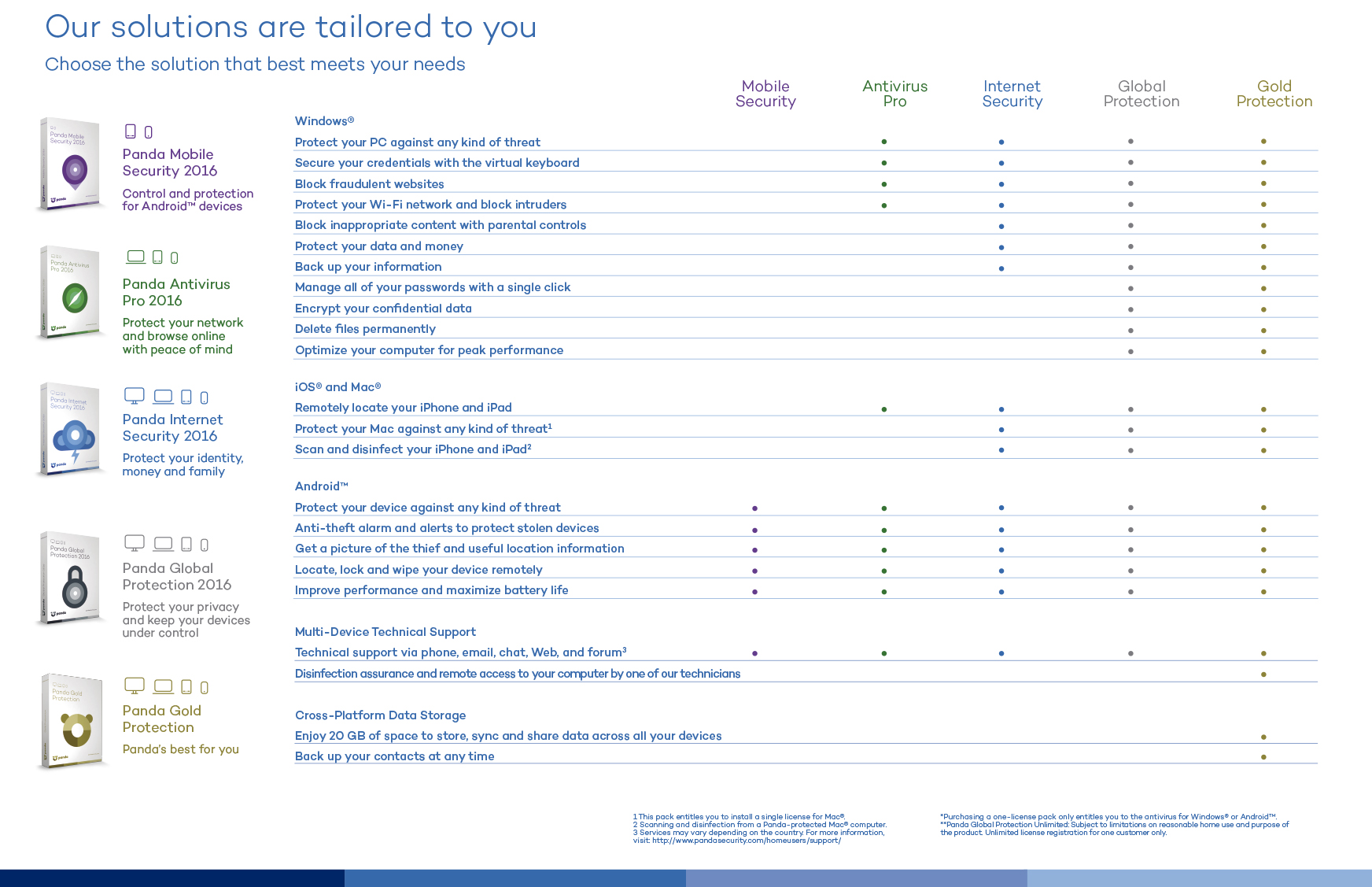 consumer comparative