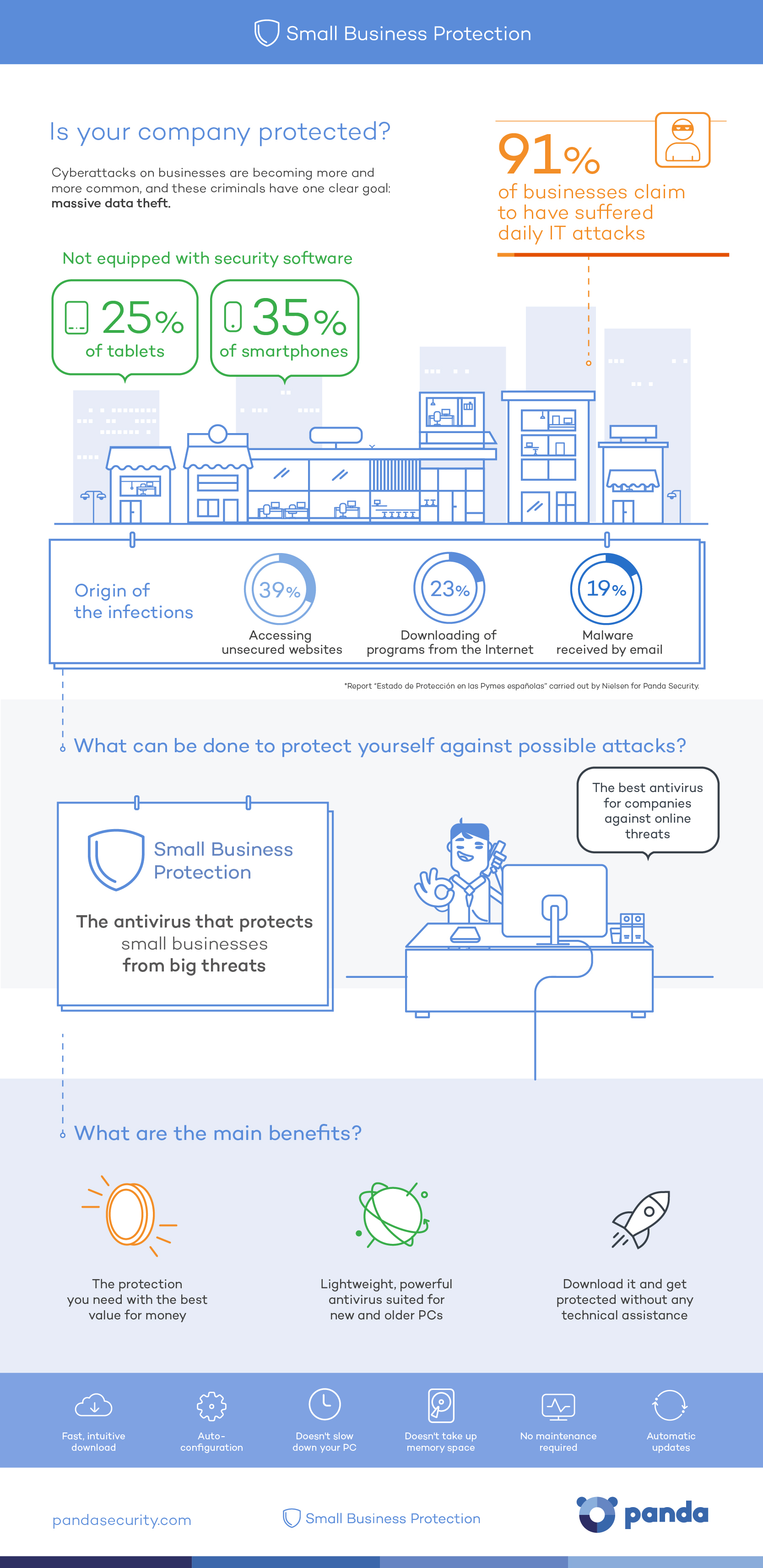 PandaSecurity-Small-Business-Antivirus-Infographic