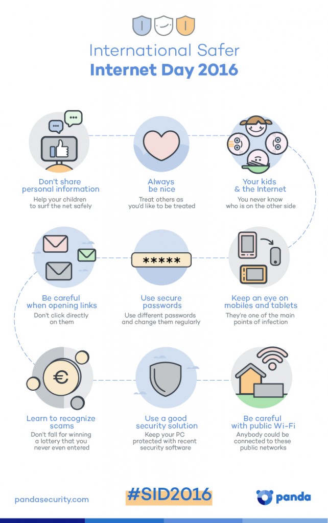 Panda Security - International Safer Internet Day - Infographic