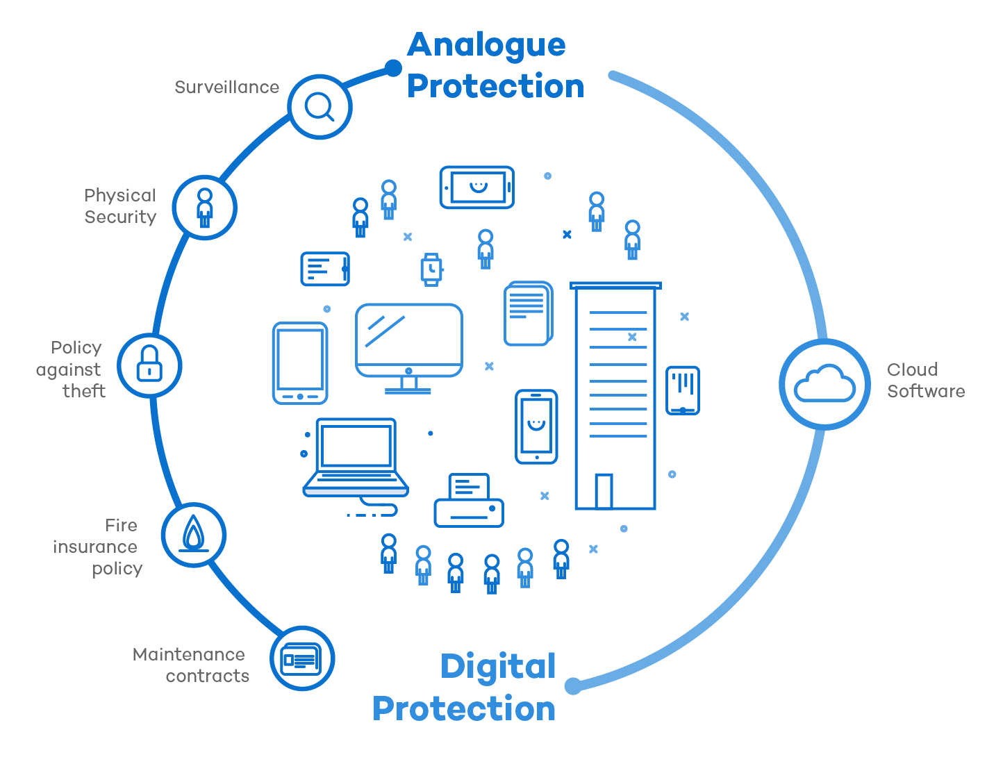 pandasecurity-digital-transformation-2