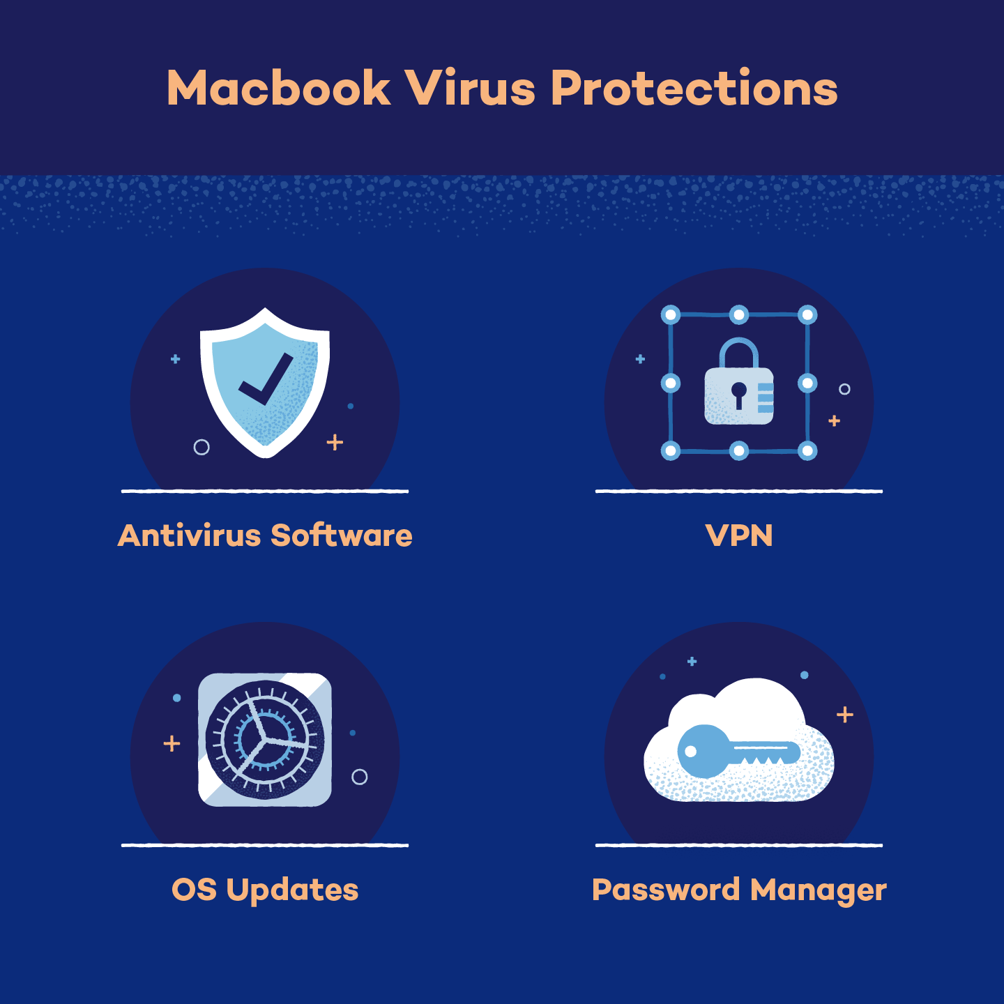 Macs can be protected from viruses by antivirus software, VPNs, and more.