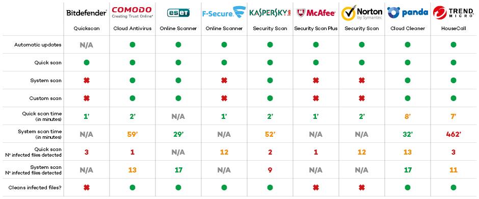 pandasecurity-table-cloud-cleaner