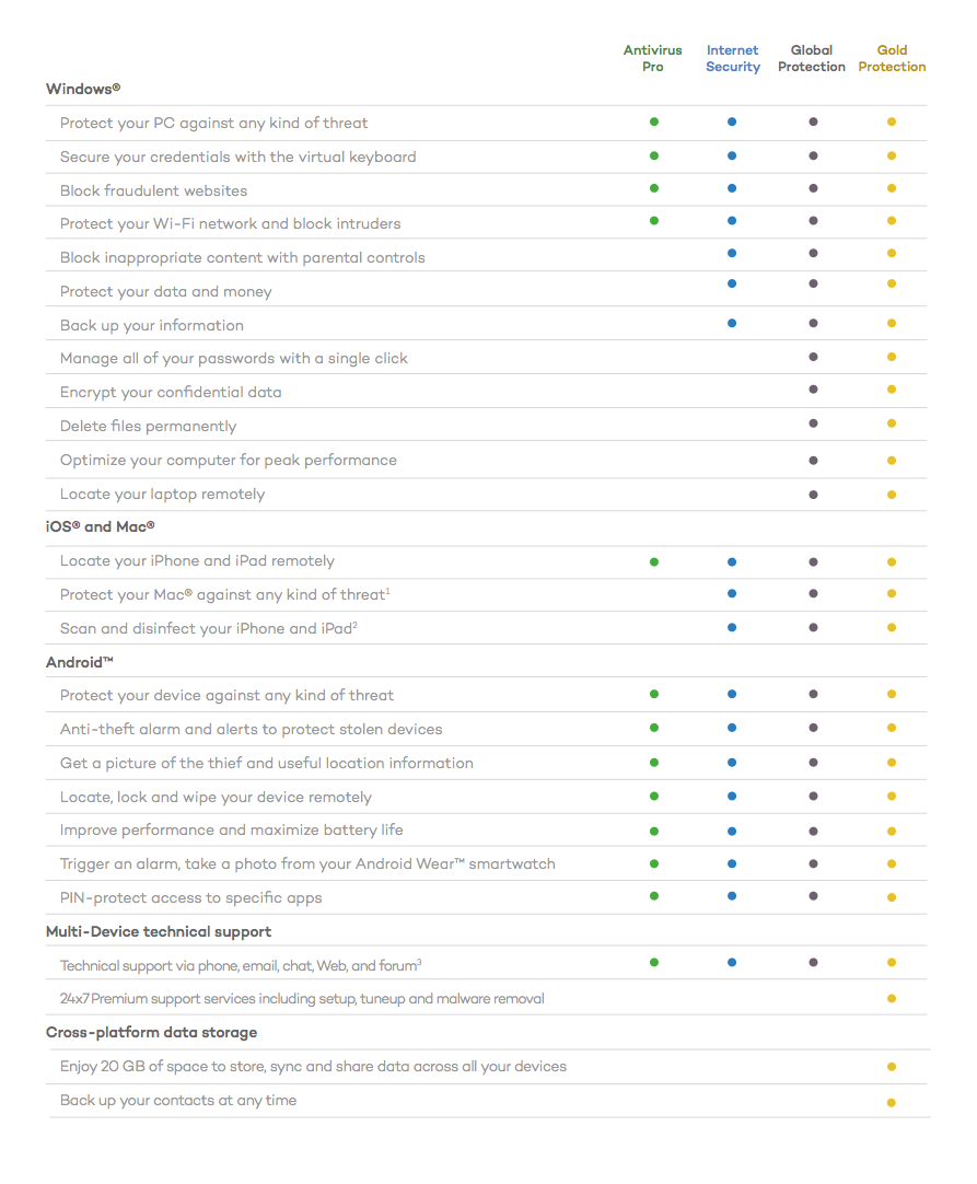 Features Panda Antivirus