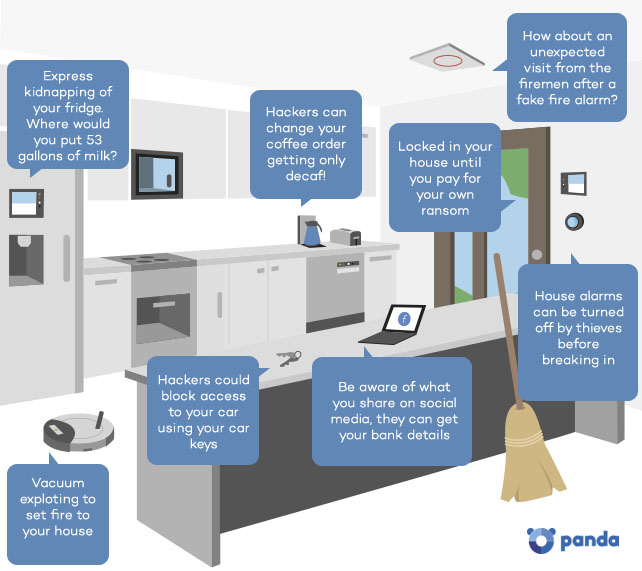 pandasecurity-infographic-internet-of-things-v2