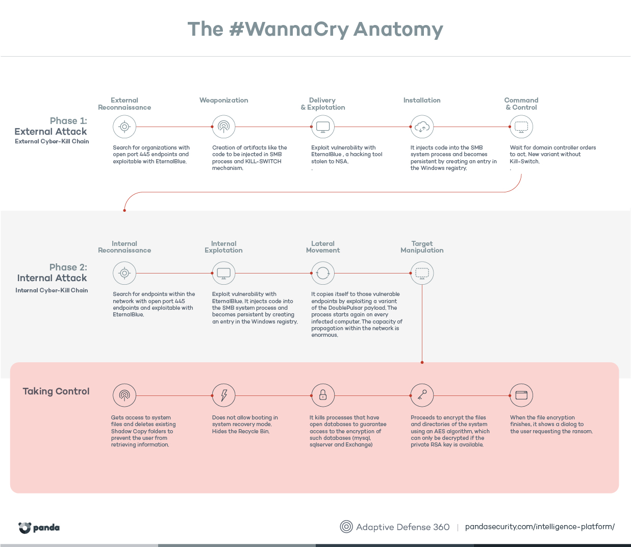 wannacry