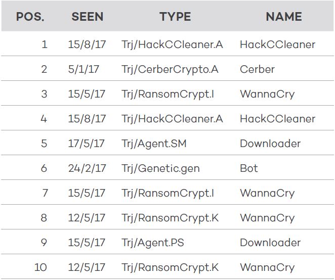 ccleaner malware threat report ccleaner malware threat report