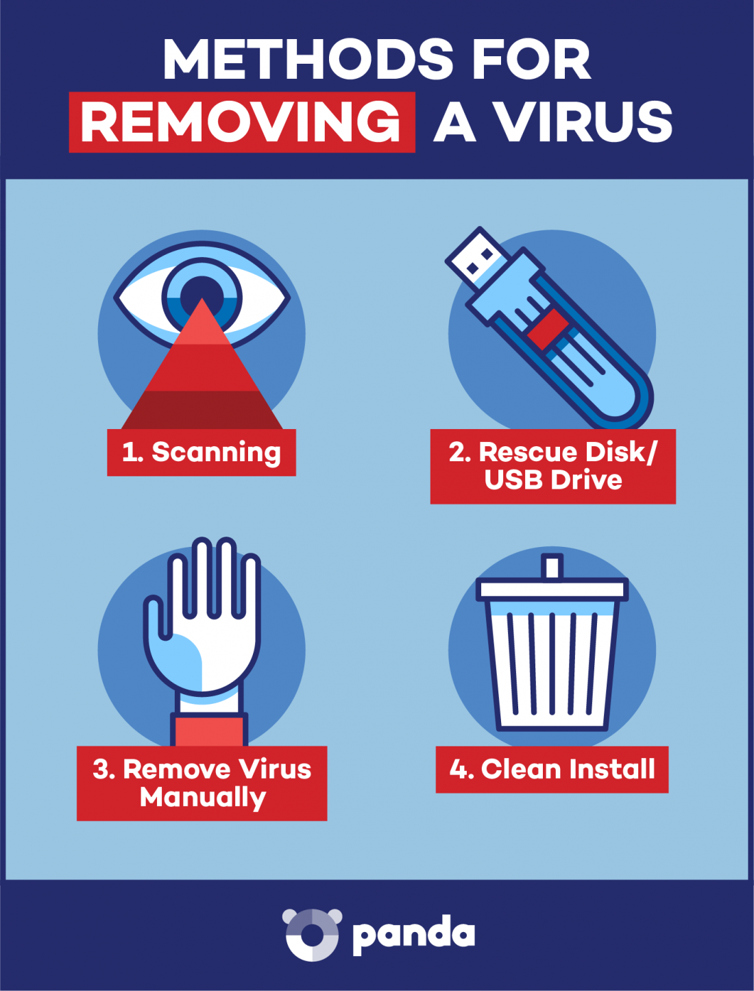 how to wipe a laptop clean with a virus