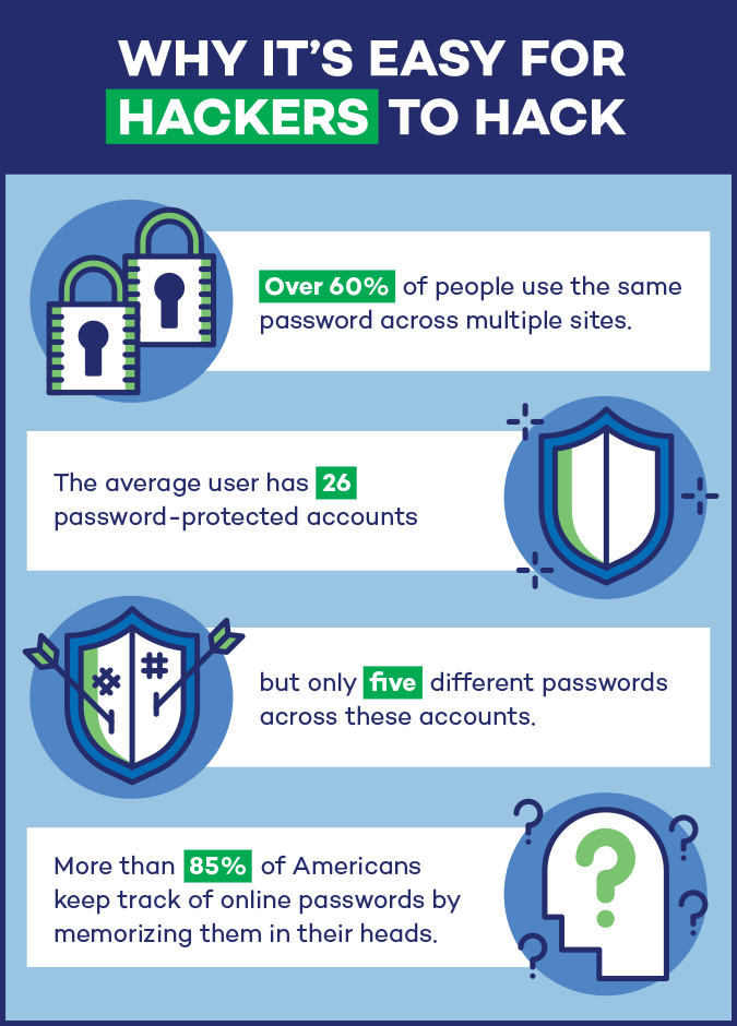 how to safely protect passwords from hackers for free