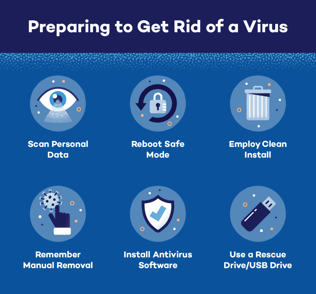 How to Get Rid of a Computer Virus Panda Security How to Get Rid of a Computer Virus Panda Security