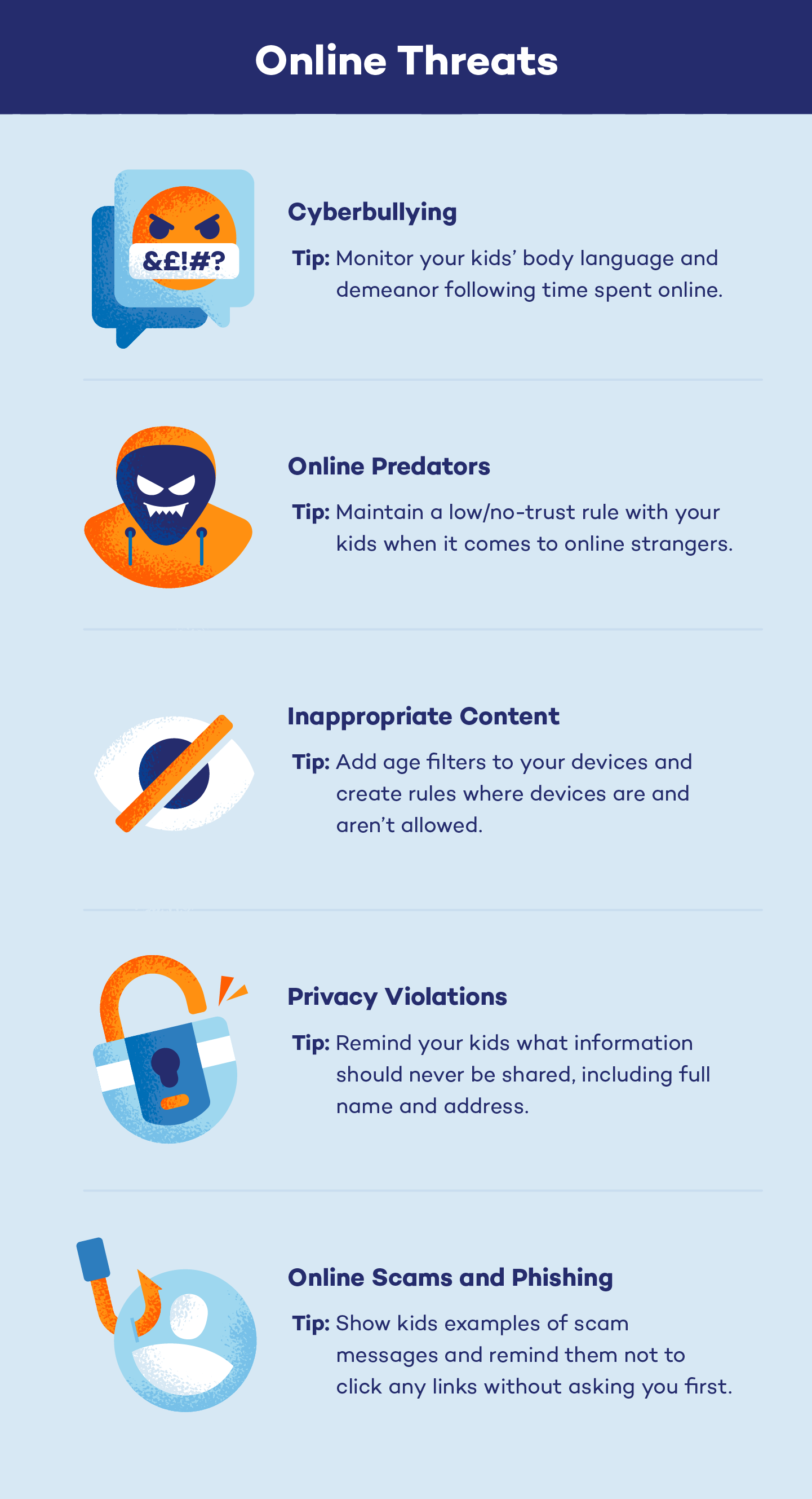 An illustrated list of common online dangers, as well as tips for avoiding them