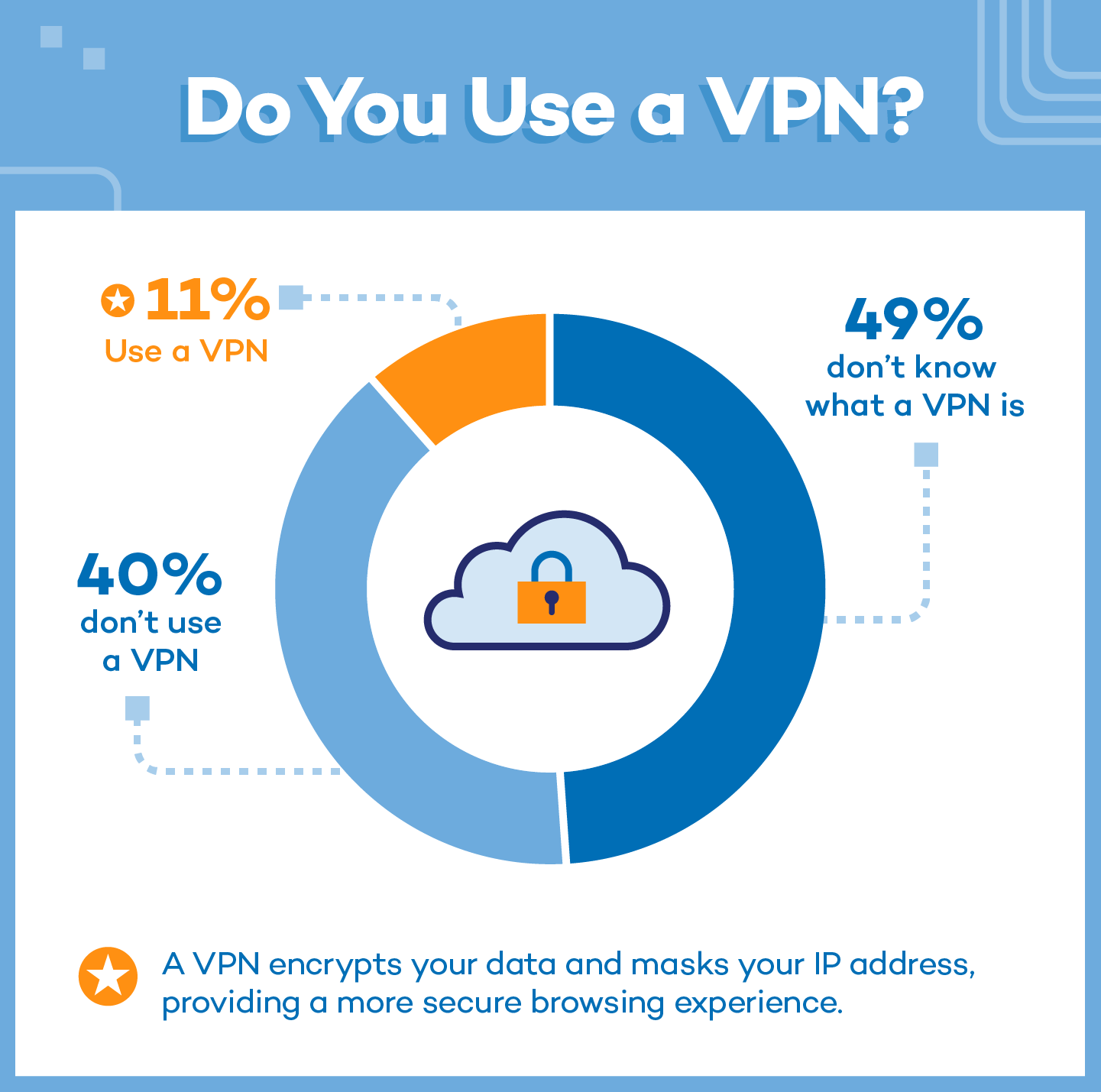 How to Fix “Your Connection is Not Private” Error - Panda Security