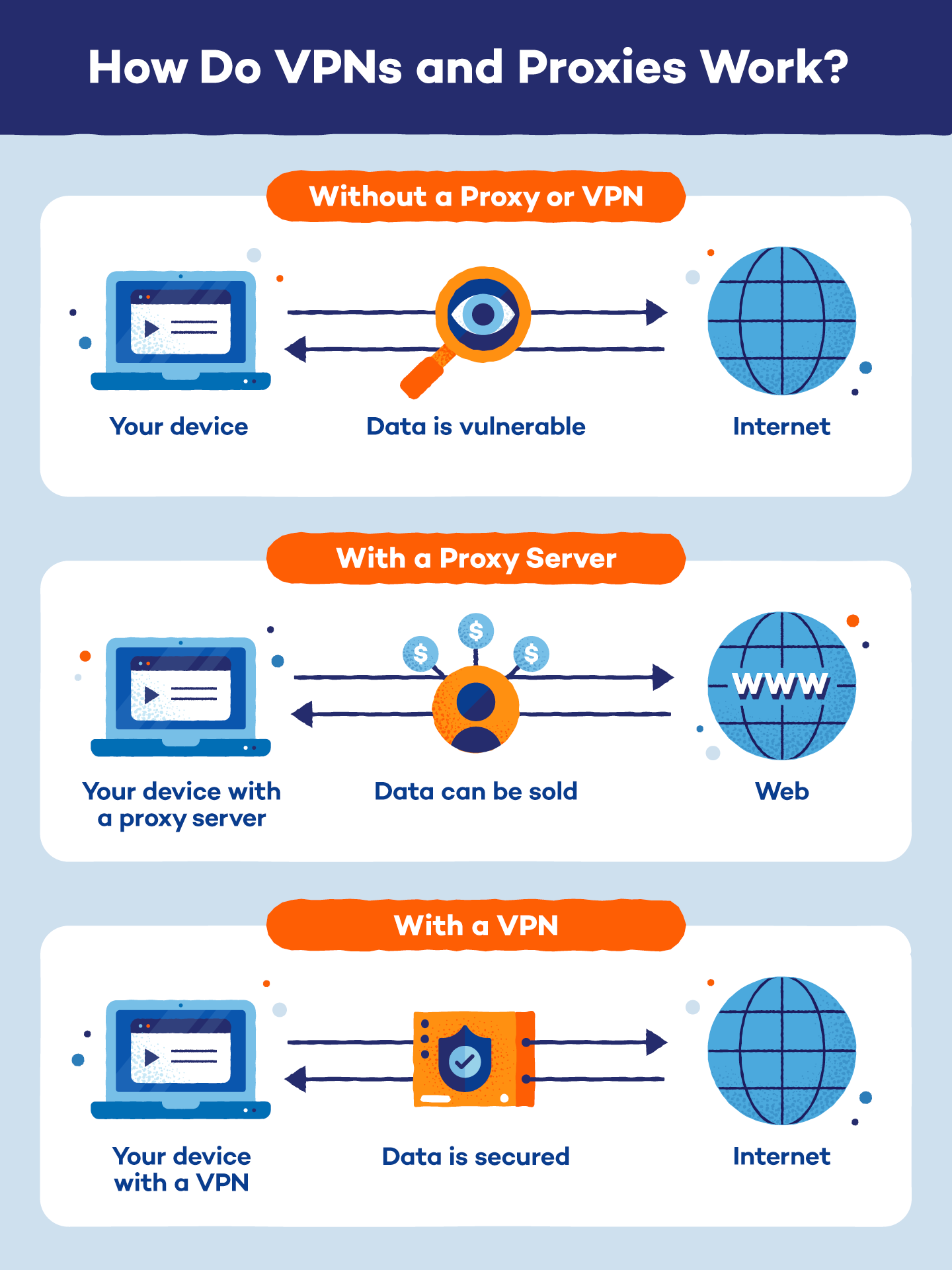 Proxy vs VPN: What are the main differences?