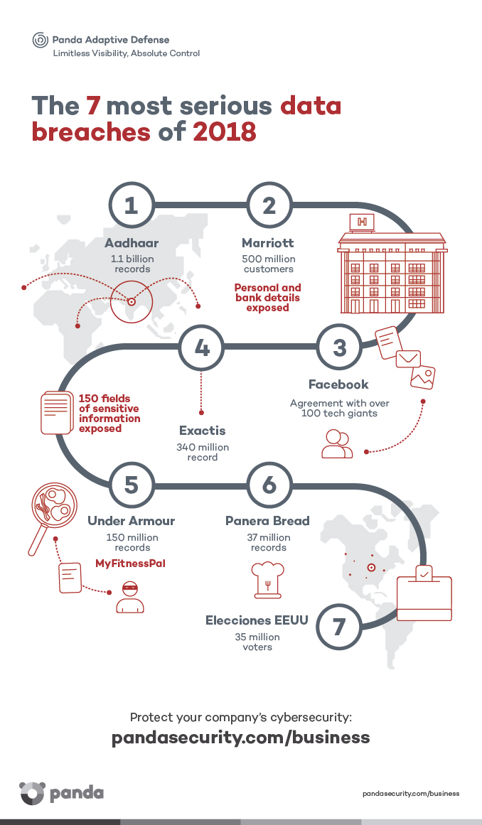 Data breaches 2018 infographic