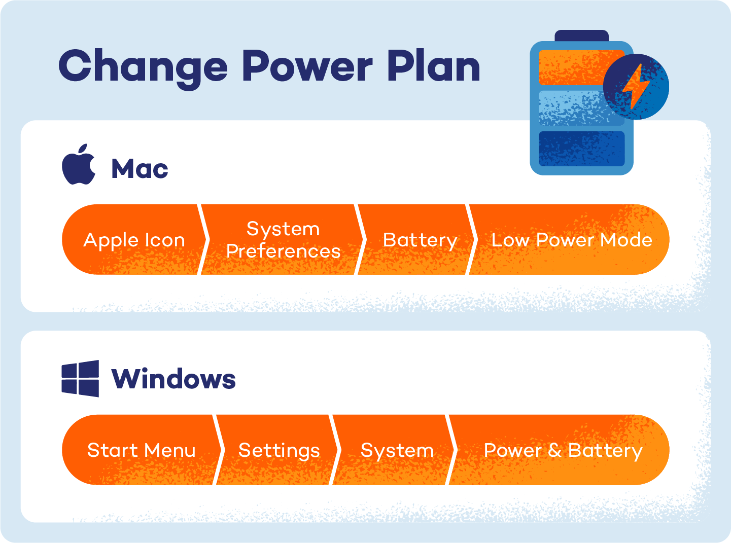 Illustration showing how to change power plan on Mac and Windows