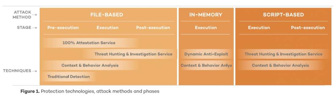 2018 cyberthreat evolution 