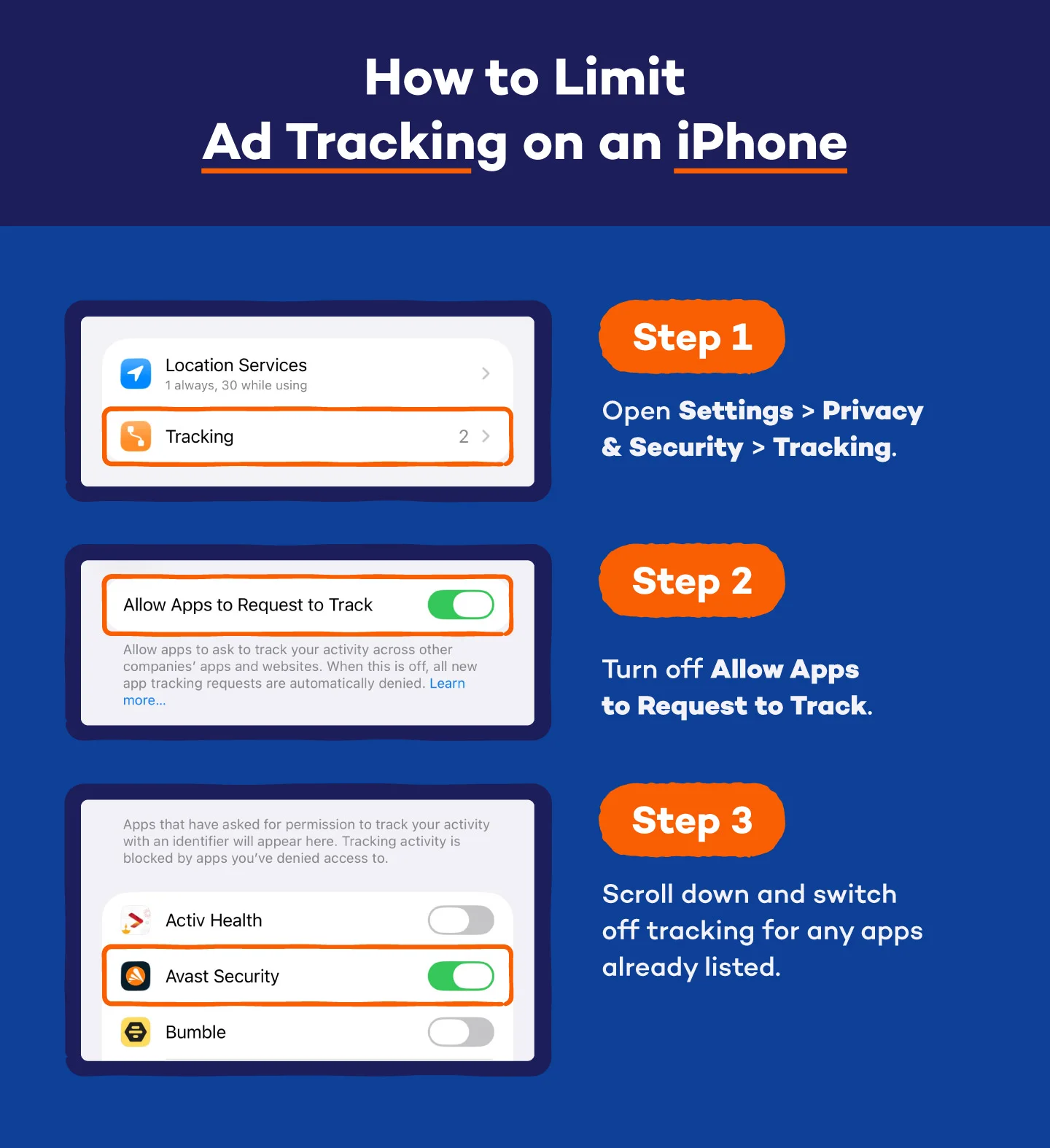 how-to graphic of screenshots showing how to limit ad tracking on an iPhone