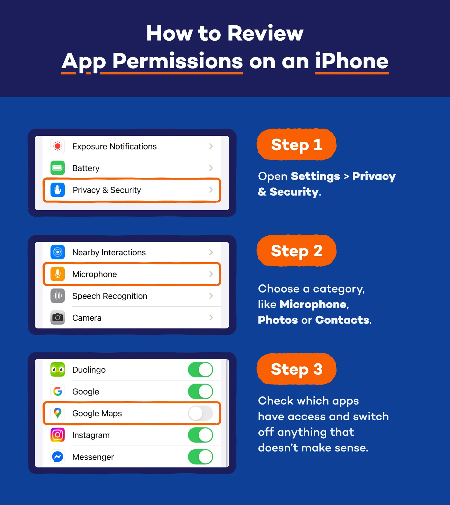 how-to graphic of screenshots showing how to check app permissions on an iPhone