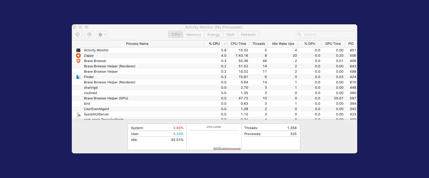 Screenshot of Mac Activity Monitor