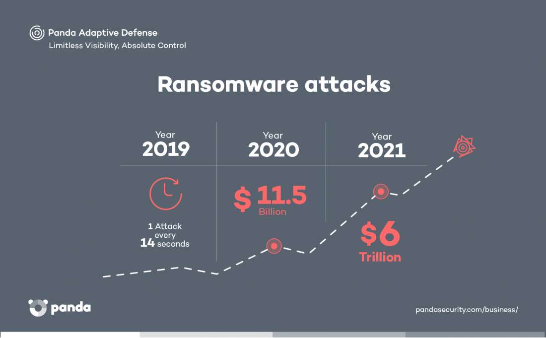 Vulnerabilities in critical infrastructure increased 14% in 2018