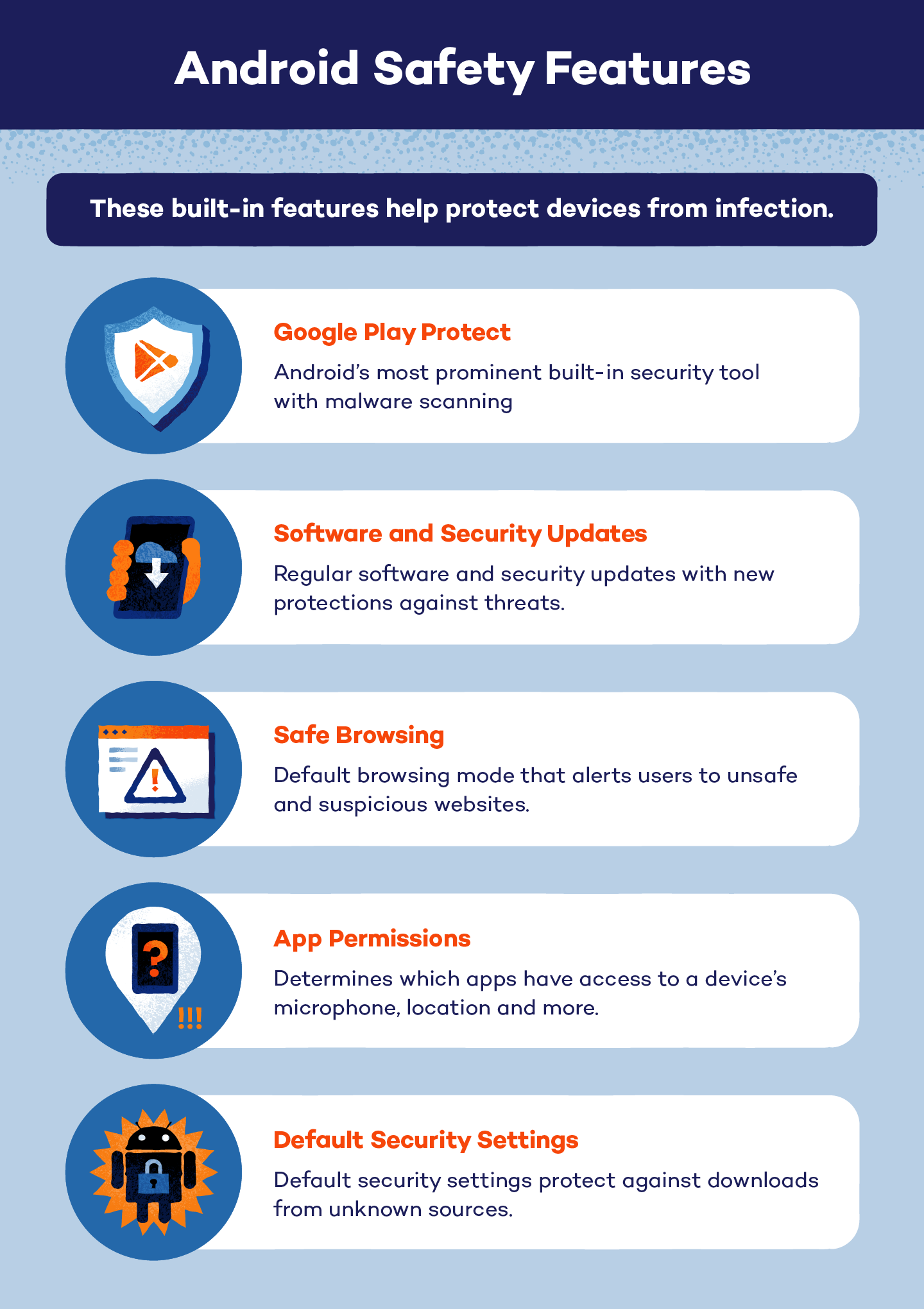 A shield, a phone, a computer window, a tag, and a locked android sign representing Android safety features.