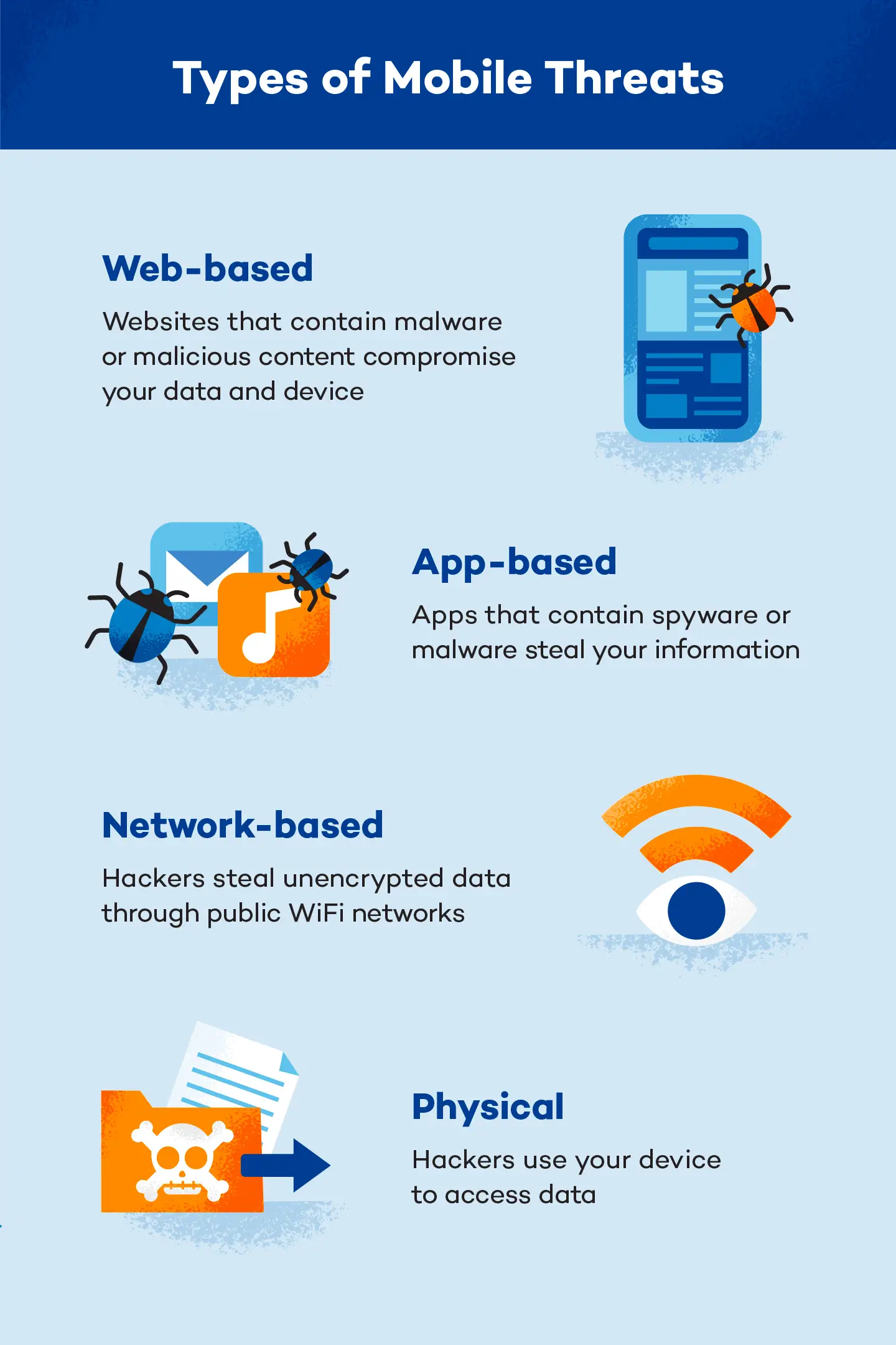 Graphic showing different types of mobile threats