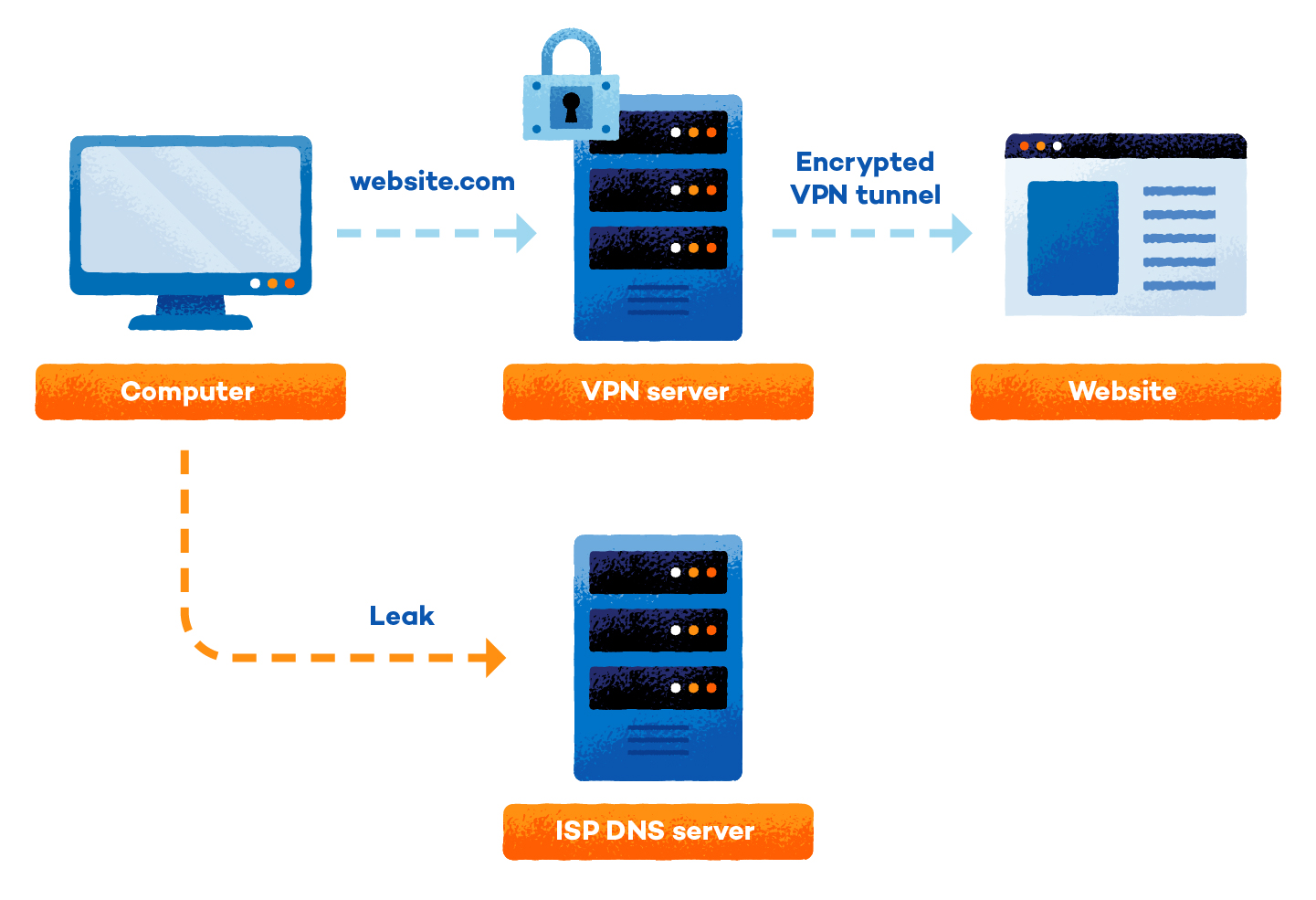 newshosting vpn logs newshosting vpn logs