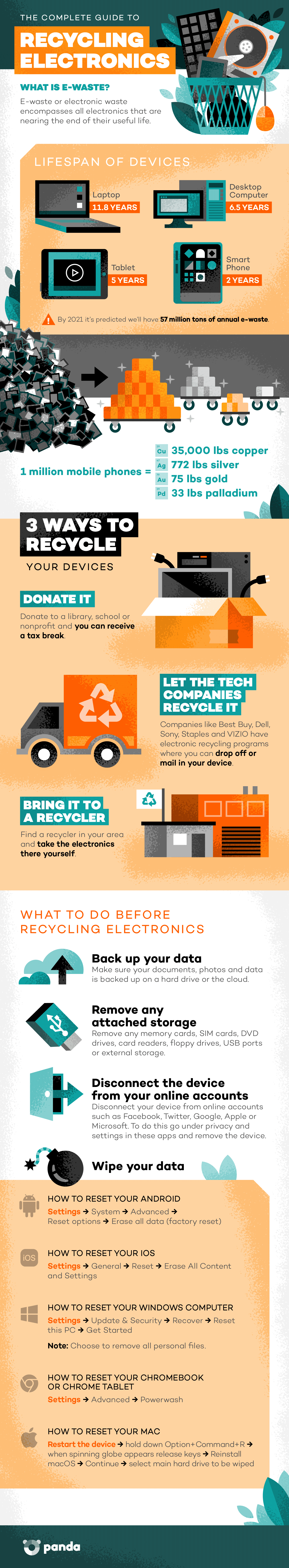 How to recycle electronics infographic