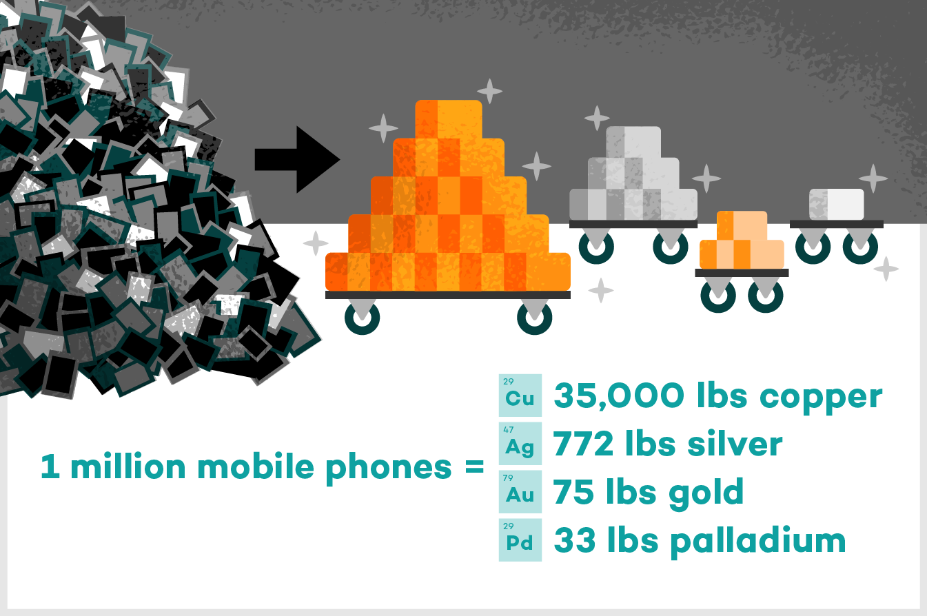 recycling cell phones graphic